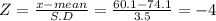 Z = \frac{x-mean}{S.D} = \frac{60.1-74.1}{3.5} = -4