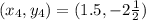 (x_4,y_4) = (1.5,-2\frac{1}{2})