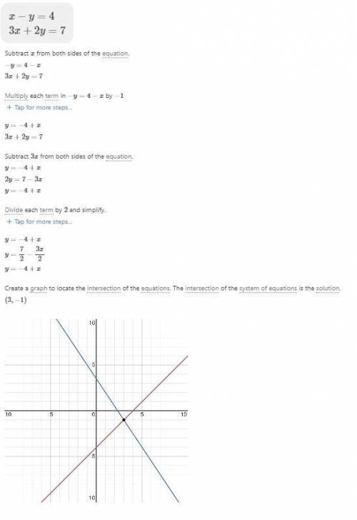 Solve the following system of equations by graphing?
X – y = 4
3x + 2y = 7