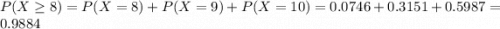 P(X \geq 8) = P(X = 8) + P(X = 9) + P(X = 10) = 0.0746 + 0.3151 + 0.5987 = 0.9884
