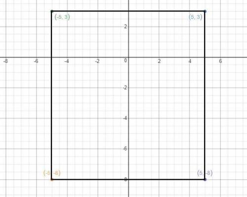 On your paper, construct a rectangle on a coordinate plane that satisfies these criteria.

• The sid