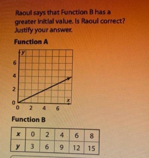 Raoul says that function B has a greater initial value. Is Raoul correct? Justify your answer