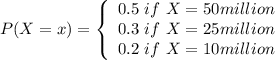 P(X =x) = \left\{\begin{array}{ccc}0.5 \ if \ X = 50 million \\0.3 \ if \  X = 25million \\0.2 \ if \  X = 10 million \end{array}\right