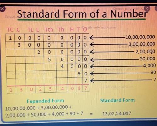 What is this number in standard form? (3×100)+(1×1/10)+(4×1/1,000) Enter your answer in the box. ple
