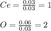 Ce=\frac{0.03}{0.03}=1\\\\O =\frac{0.06}{0.03}=2