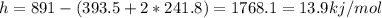 h = 891 -(393.5 +2*241.8)=1768.1=13.9kj/mol