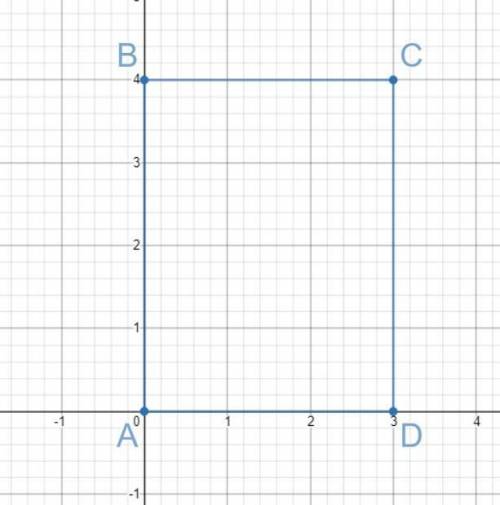 HELP PLEASEEE!!

The coordinates A(0, 0), B(0, 4), C(3, 4) and D(3, 0) are graphed and connected tog