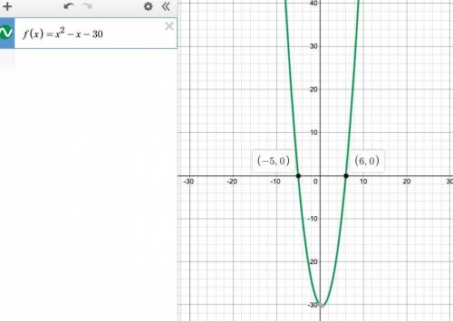 What are the zeros of f(x) = x2 - x - 30?

O A. x = 10 and x = -3
O B. x = 6 and x = -5
O C. x= -10
