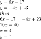 y = 6x - 17 \\ y =  - 4x + 23 \\ then \\ 6 x - 17 =  - 4x + 23 \\ 10x = 40 \\ x = 4 \\ y = 7