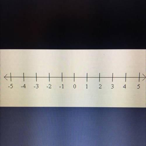 Please add a number line if you can