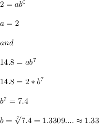 2= ab^0\\ \\ a= 2\\ \\ and\\ \\ 14.8=ab^7\\ \\ 14.8=2*b^7\\ \\ b^7=7.4\\ \\b= \sqrt[7]{7.4}=1.3309.... \approx 1.33