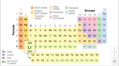 Where are the metals in the periodic table?