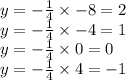 y =  -  \frac{1}{4}  \times  - 8 = 2 \\ y =  -  \frac{1}{4}  \times  - 4 = 1 \\ y =  -  \frac{1}{4}  \times 0 = 0 \\ y =  -  \frac{1}{4}  \times 4 =  - 1