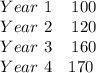 \begin{array}{cc}{Year\ 1} & {100} & {Year\ 2} & {120} & {Year\ 3} & {160} & {Year\ 4} & {170} \ \end{array}
