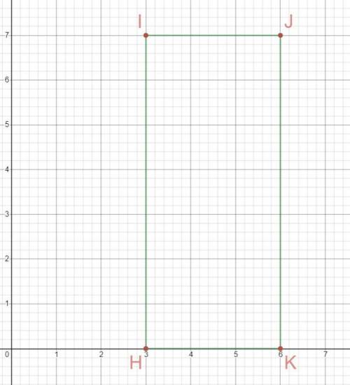 Graph and then find the perimeter of this shape. H(3, 0), I(3, 7), J(6, 7), K(6, 0)