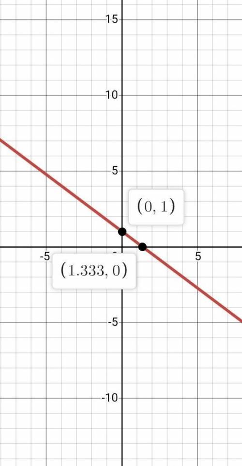 Y=-3/4×+1 graph the line