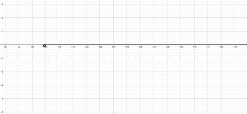 Solve 1/11c > 9. Graph the solution. . The solution is​