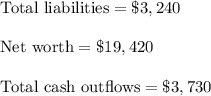 \text{Total liabilities}= \$3,240\\\\\text{Net worth}=\$19,420\\\\\text{Total cash outflows}= \$3,730\\\\