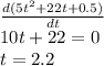 \frac{d(5t^2 + 22t + 0.5)}{dt}\\ 10t + 22 = 0\\t = 2.2