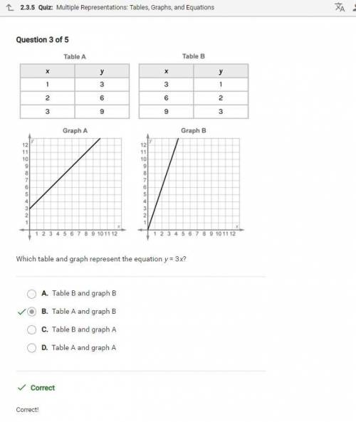 Which table and graph represent the equation y = 3X?

—————————
a.table B and graph A
b.table B and