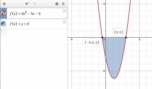 When is the graph of f (x) = 2x2 – 5x – 3 negative?​