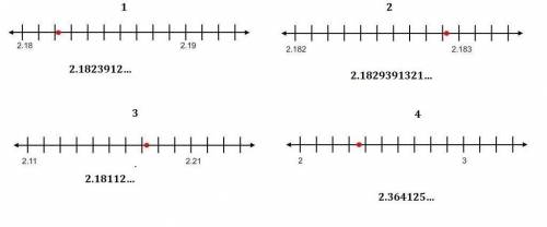 Match each irrational number line on which it is represented 2.18112... 2.1823912 2.364125 2.1829391