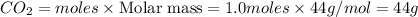 CO_2=moles\times {\text {Molar mass}}=1.0moles\times 44g/mol=44g