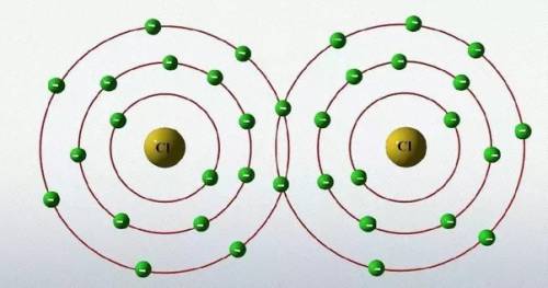 Which electron dot diagram shows the bonding between 2 chlorine atoms?  image for option 1 image for