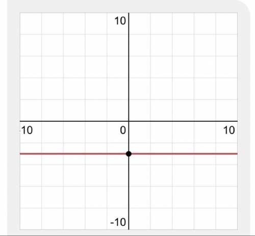 5. draw the number line graph of -3.