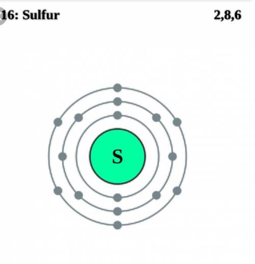 When drawing a Bohr model for Sulfur, how many energy levels will you

draw?
5
4
3
2.