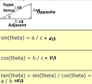Evaluate the following expression given :  sin(theta)= 4/5 | cos x = -5/13 tan(theta + x)