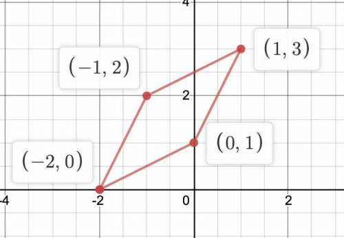 The vertices of the quadrilateral JKLM are J(-2,0), K(-1,2), L(1,3), and M(0,1). Can you use the slo