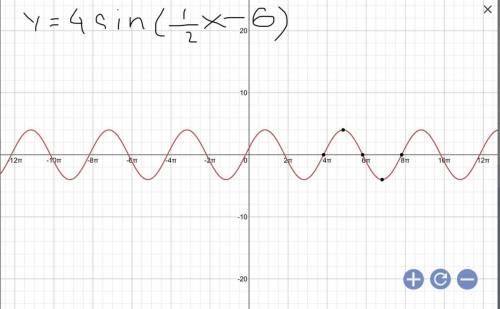 Y=4sin(1/2x -6)
what does the graph for this look like