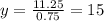 y=\frac{11.25}{0.75} =15