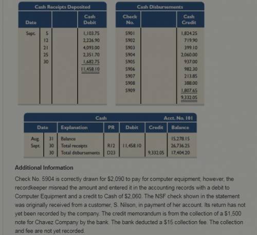 Additional Information Check No. 5904 is correctly drawn for $2,090 to pay for computer equipment; h