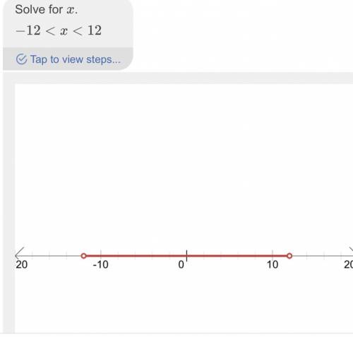 How do you describe the graph of |x| < 12 /><div class=