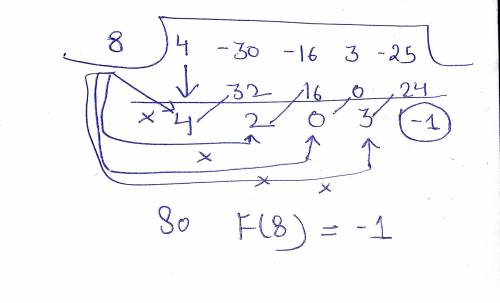 F(8)when f(x)=4x^4-30x^3-16x^2+3x-25 using synthetic division