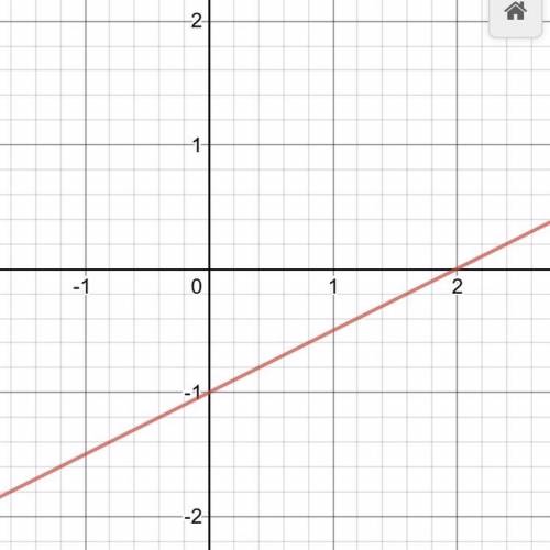 What is the graph of the function rule y=1/2x-1