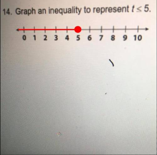 Graph an inequality to represent t < 5.