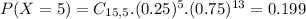 P(X = 5) = C_{15,5}.(0.25)^{5}.(0.75)^{13} = 0.199