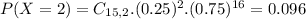P(X = 2) = C_{15,2}.(0.25)^{2}.(0.75)^{16} = 0.096