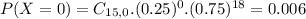 P(X = 0) = C_{15,0}.(0.25)^{0}.(0.75)^{18} = 0.006