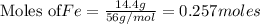 \text{Moles of} Fe=\frac{14.4g}{56g/mol}=0.257moles