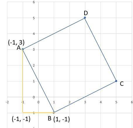 Plot the following co-ordinates and find the fourth point D to make a square A (-1,3) B (1,-1) C(5,1