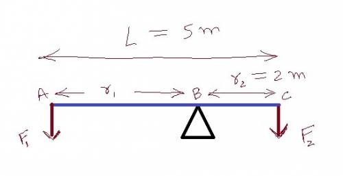 What load could be lifted by a 5 m long lever with a fulcrum 2m from the load if the effort is 30 n?