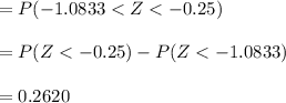 = P(-1.0833 < Z < -0.25)\\\\= P(Z < -0.25) - P(Z