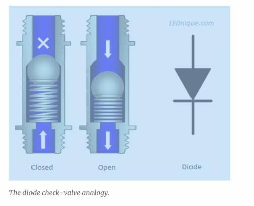 Diodes can be used to protect electronic components from certain flowing in another Direction descri