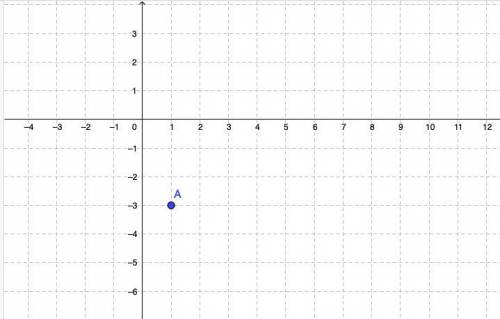 Please explain in words how you would graph each equation using the slope and the y-intercept. Y= 1/
