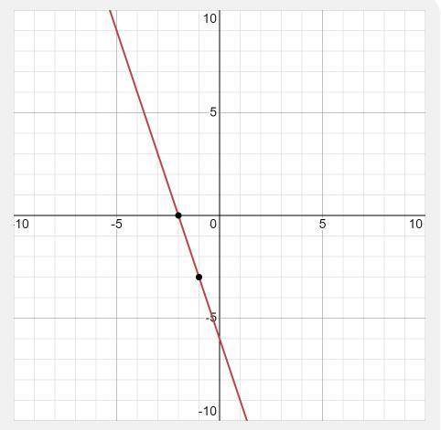 Write the equation of the line that passes through each pair of points (-2,0) (-1,-3)