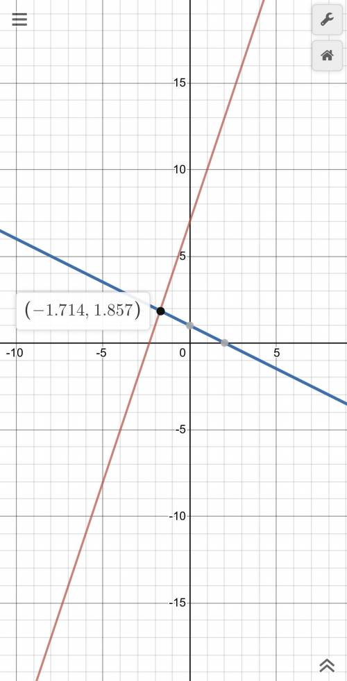 Draw graph of straight lines to find approximate solution to these simultaneous equations . y = 3x +